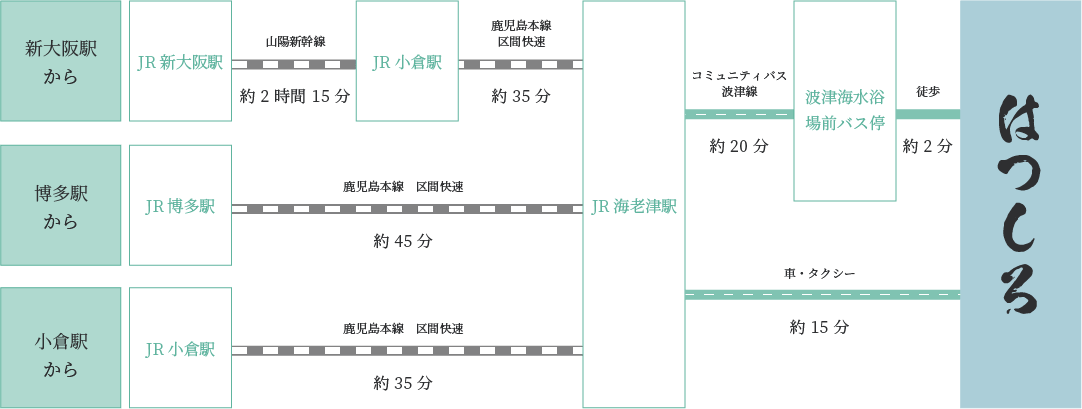 電車でお越しの方